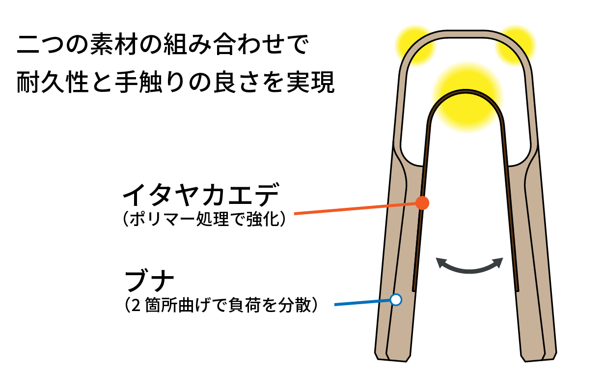 木製ハンドグリップ